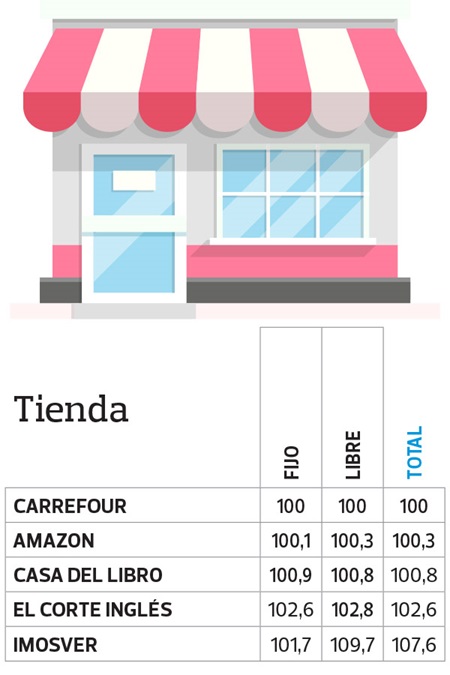 libros-texto-indices-tiendas-2019